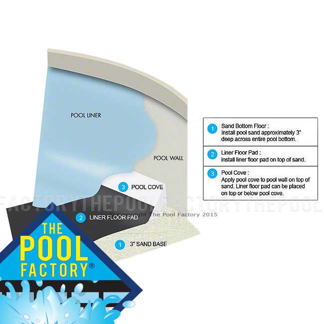 10'x16' Oval Armor Shield Liner Floor Pad - Image 3