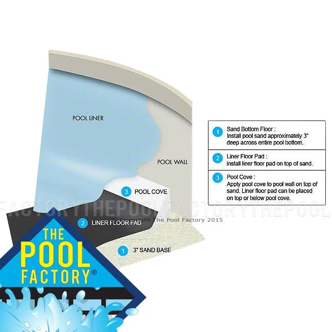 16'x32' Oval Peel N' Stick Foam Pool Cove - Gladon XL - Image 3